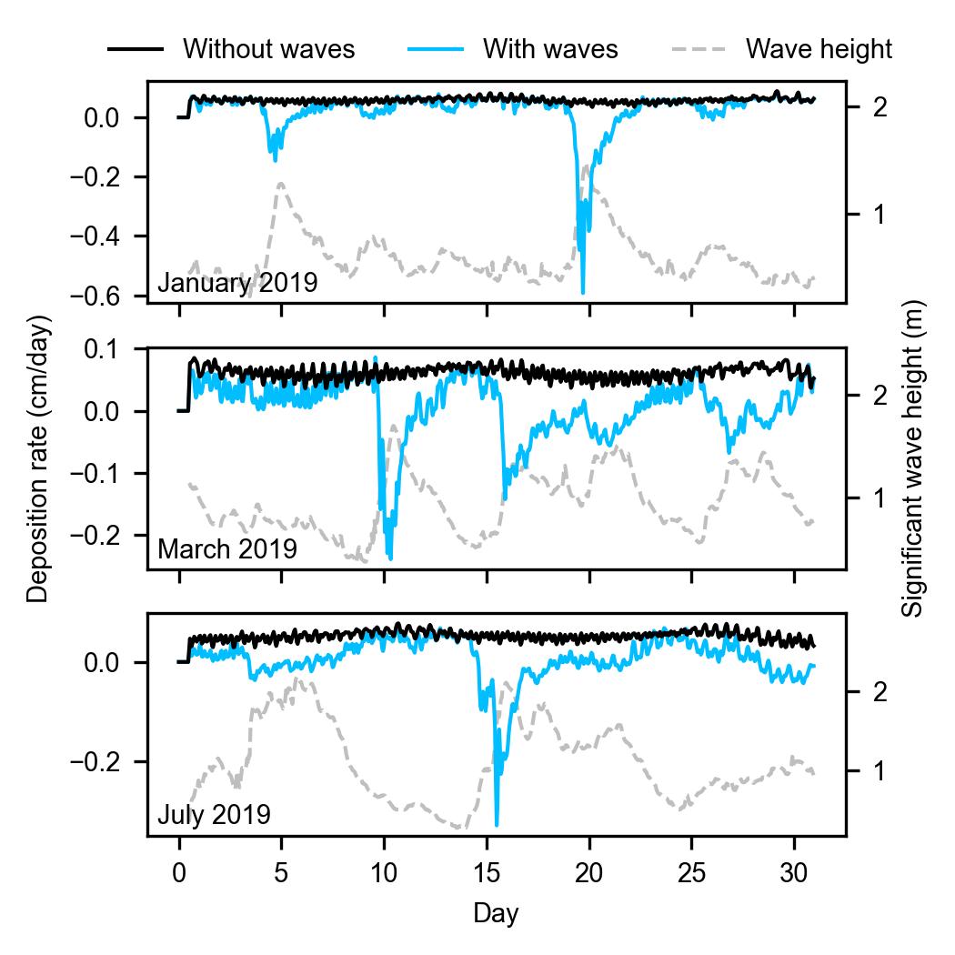 A graph of different waves Description automatically generated with medium confidence