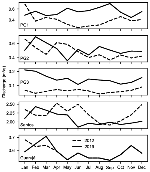 A line graph of different types of lines Description automatically generated with medium confidence