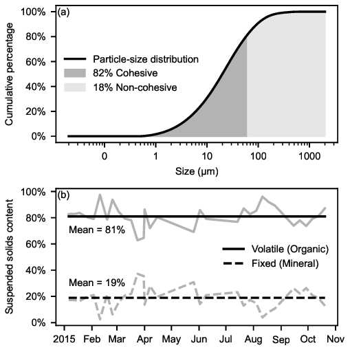 A graph of a number of different sizes and a number of different sizes Description automatically generated with medium confidence