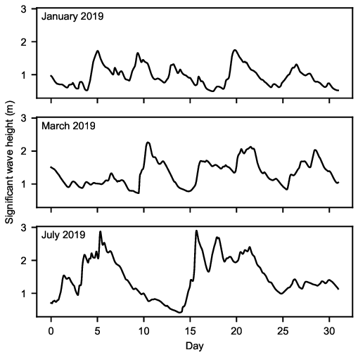 A graph of different seasons Description automatically generated with medium confidence