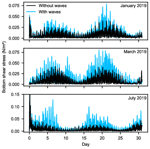 A graph of different waves Description automatically generated with medium confidence